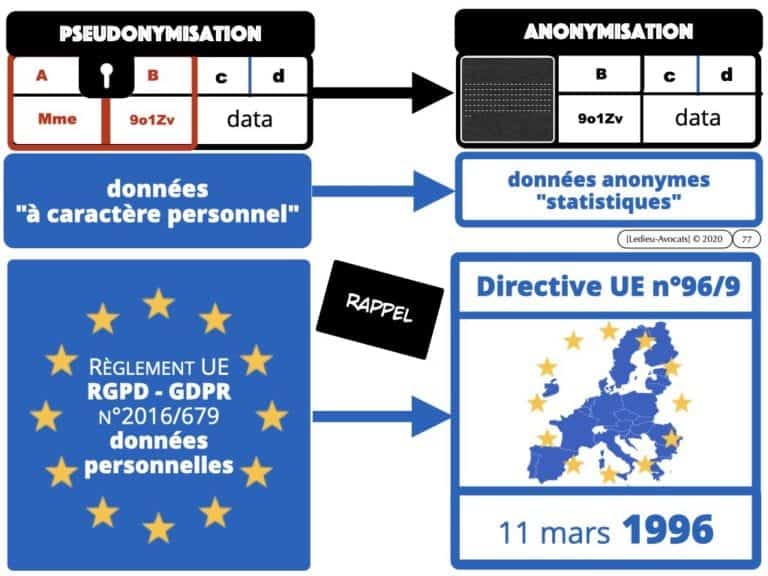 303-RGPD-deliberation-CNIL-SPARTOO-du-28-juillet-2020-n°SAN-2020-003-©Ledieu-Avocats-17-08-2020.077