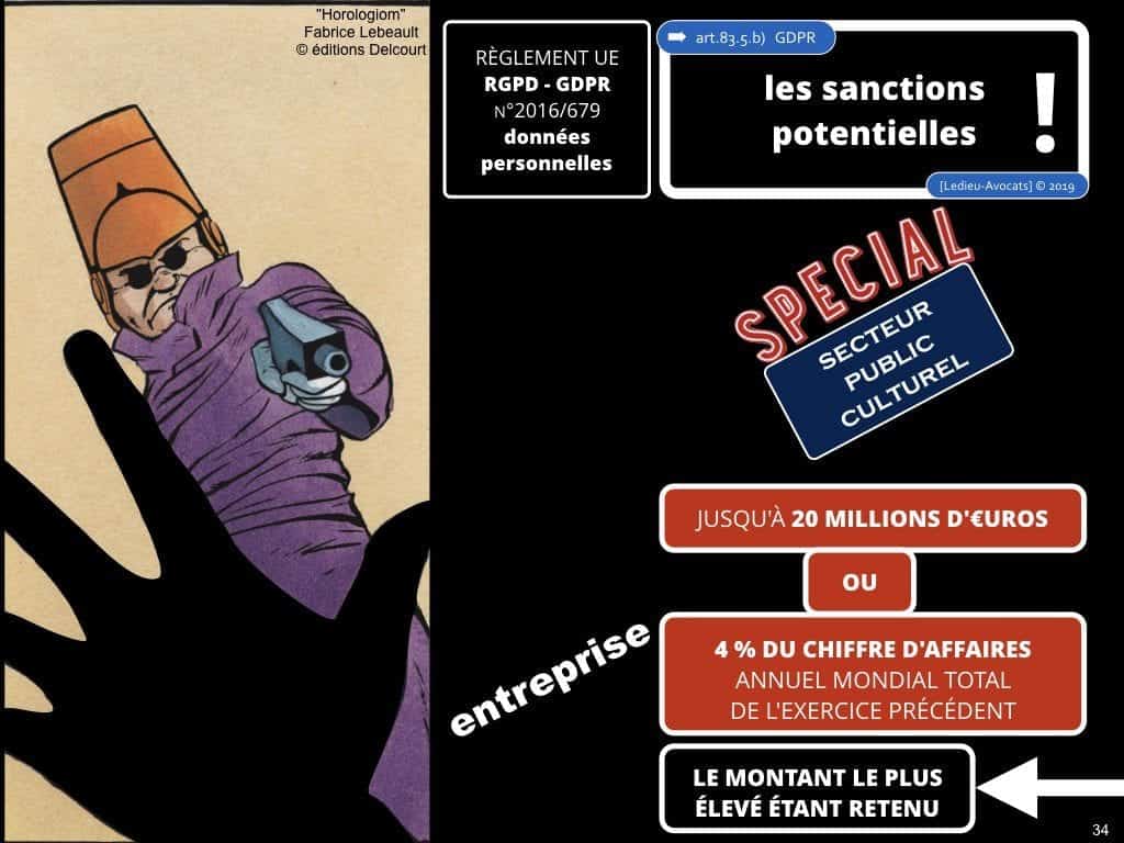 RGPD secteur public et protection des données personnelles