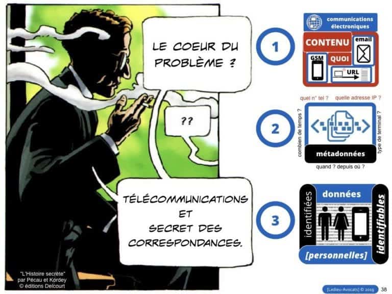 RGPD-secteur-public-CULTUREL-GDPR-personne-publique-etablissement-public-base-de-donnee-a-caractere-personnel-metadonnee-cybersecurite-Ledieu-Avocats.038-1-1024x768