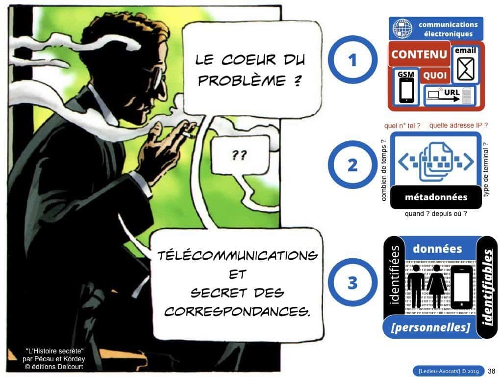 RGPD-secteur-public-CULTUREL-GDPR-personne-publique-etablissement-public-base-de-donnee-a-caractere-personnel-metadonnee-cybersecurite-Ledieu-Avocats.038-1-1024x768