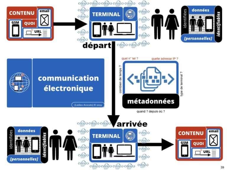 RGPD-secteur-public-CULTUREL-GDPR-personne-publique-etablissement-public-base-de-donnee-a-caractere-personnel-metadonnee-cybersecurite-Ledieu-Avocats.039-1-1024x768