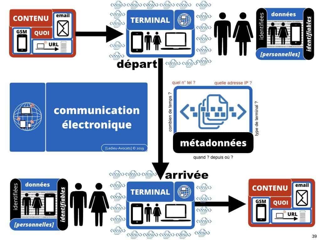 RGPD-secteur-public-CULTUREL-GDPR-personne-publique-etablissement-public-base-de-donnee-a-caractere-personnel-metadonnee-cybersecurite-Ledieu-Avocats.039-1-1024x768