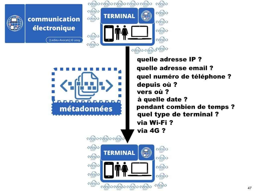 RGPD-secteur-public-CULTUREL-GDPR-personne-publique-etablissement-public-base-de-donnee-a-caractere-personnel-metadonnee-cybersecurite-Ledieu-Avocats.047-1024x768
