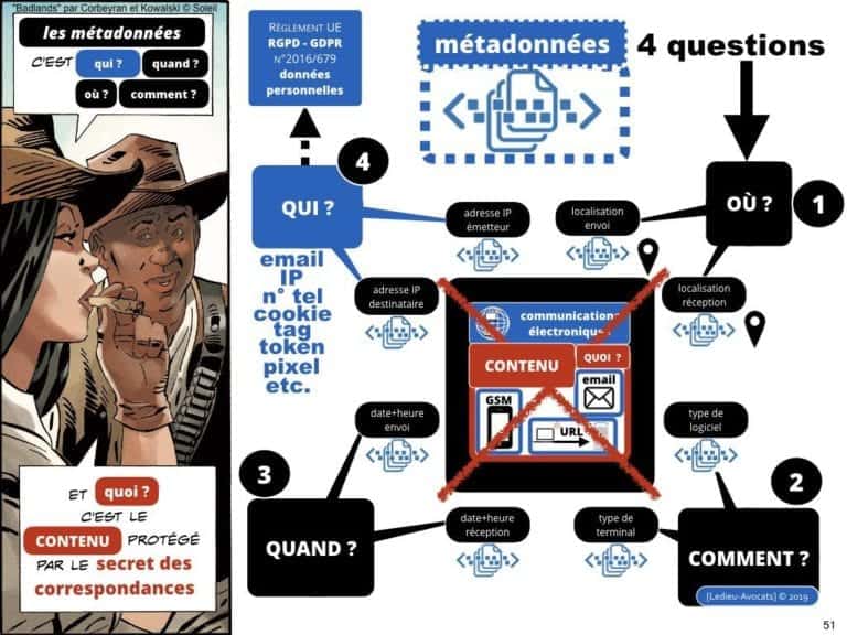 RGPD-secteur-public-CULTUREL-GDPR-personne-publique-etablissement-public-base-de-donnee-a-caractere-personnel-metadonnee-cybersecurite-Ledieu-Avocats.051-1024x768