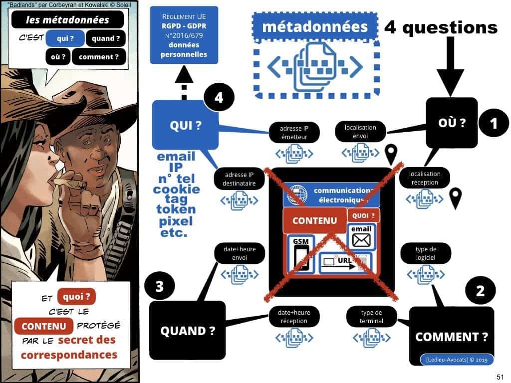 RGPD-secteur-public-CULTUREL-GDPR-personne-publique-etablissement-public-base-de-donnee-a-caractere-personnel-metadonnee-cybersecurite-Ledieu-Avocats.051-1024x768