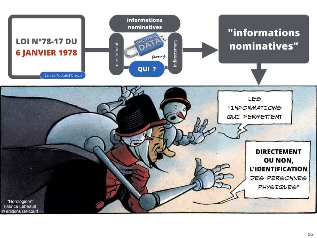RGPD secteur public et protection des données personnelles