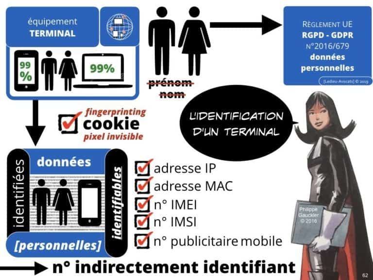 RGPD-secteur-public-CULTUREL-GDPR-personne-publique-etablissement-public-base-de-donnee-a-caractere-personnel-metadonnee-cybersecurite-Ledieu-Avocats.062-1-1024x768