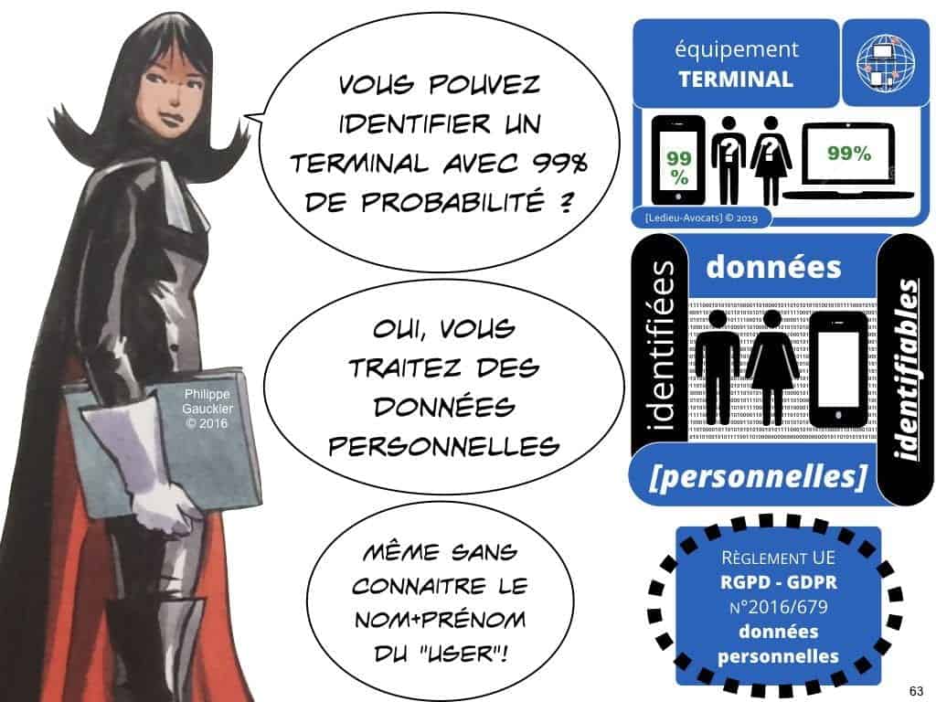 RGPD secteur public et protection des données personnelles