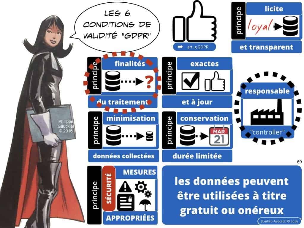 RGPD secteur public et protection des données personnelles