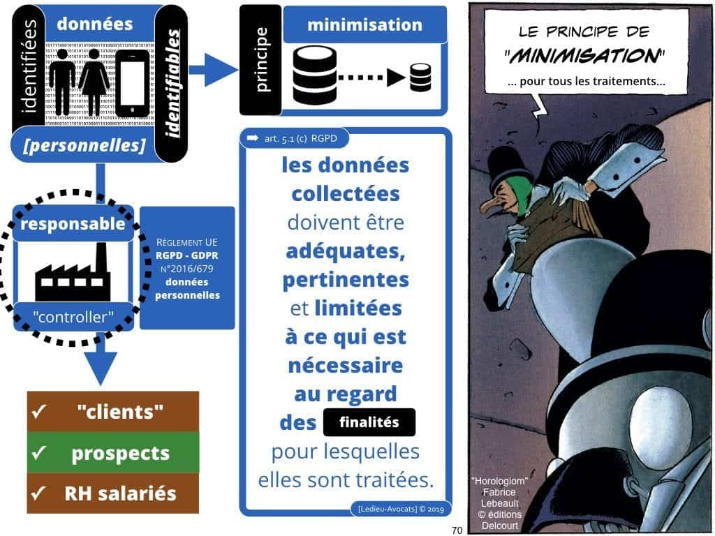 RGPD secteur public et protection des données personnelles