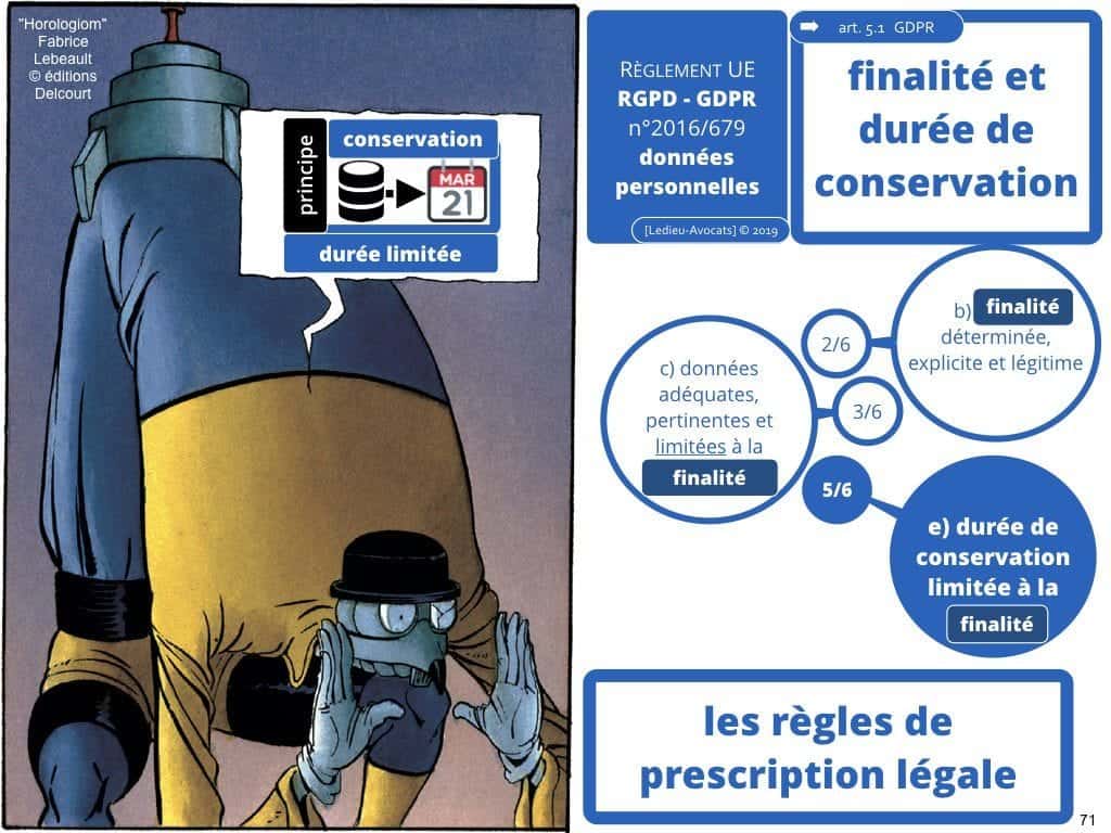 RGPD secteur public et protection des données personnelles