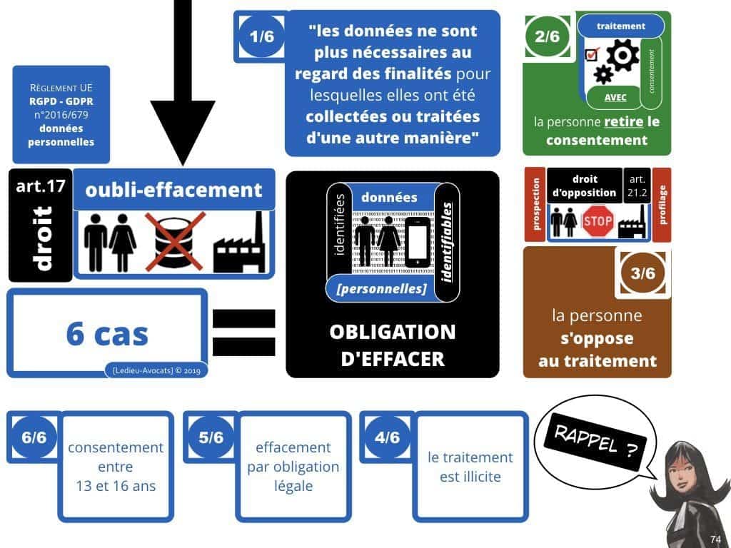 RGPD-secteur-public-CULTUREL-GDPR-personne-publique-etablissement-public-base-de-donnee-a-caractere-personnel-metadonnee-cybersecurite-Ledieu-Avocats.074-1024x768