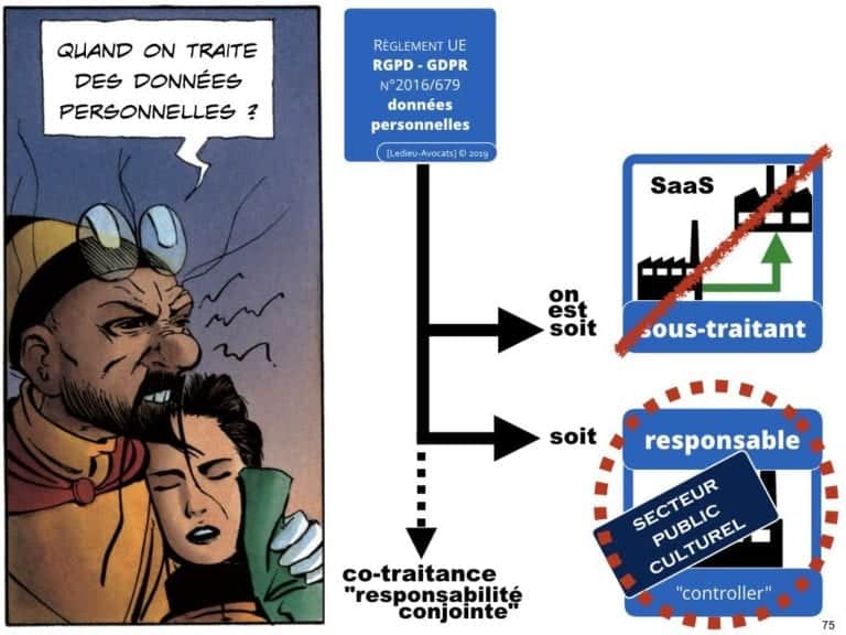 RGPD-secteur-public-CULTUREL-GDPR-personne-publique-etablissement-public-base-de-donnee-a-caractere-personnel-metadonnee-cybersecurite-Ledieu-Avocats.075-1-1024x768