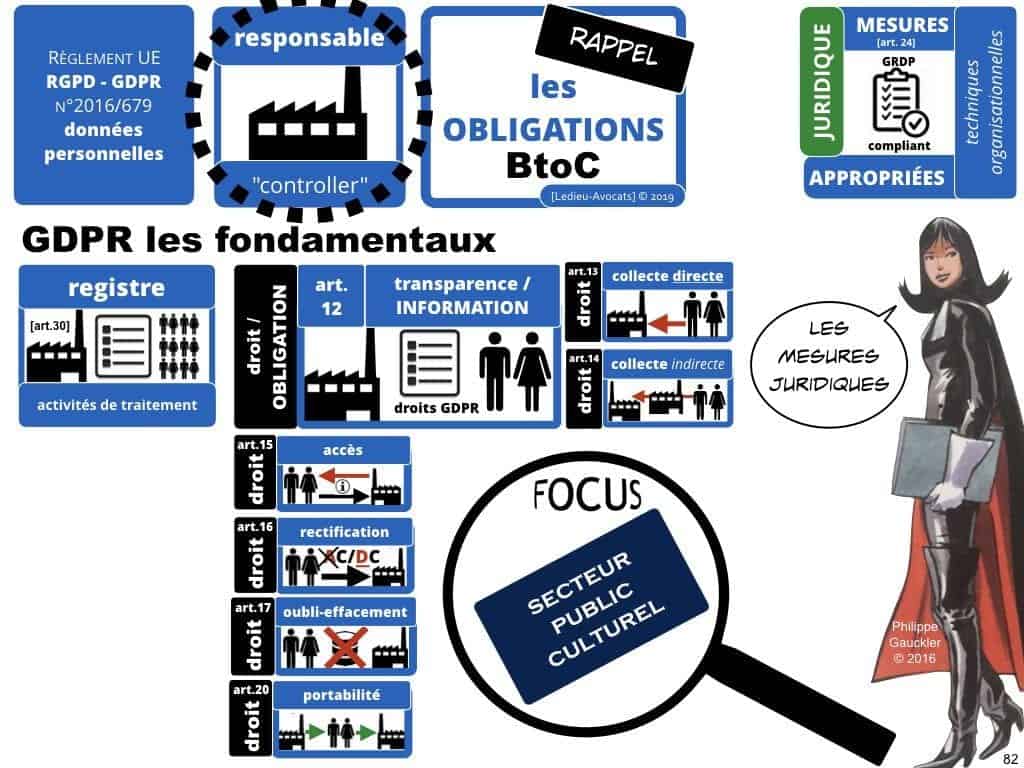 RGPD secteur public et protection des données personnelles