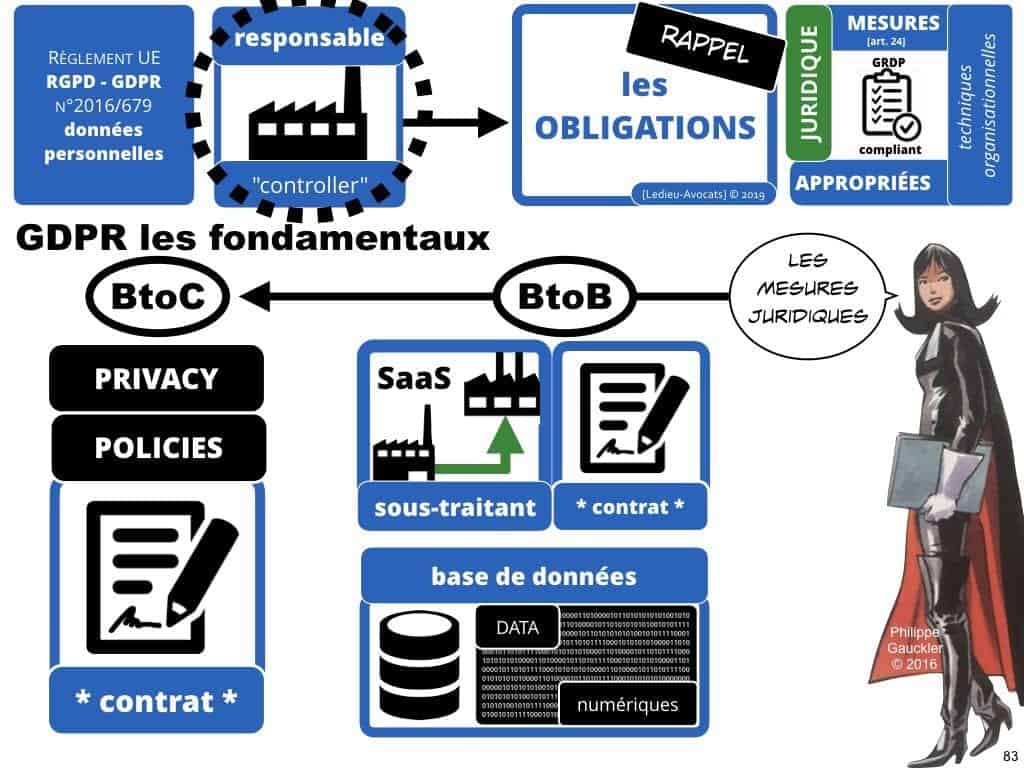 RGPD secteur public et protection des données personnelles