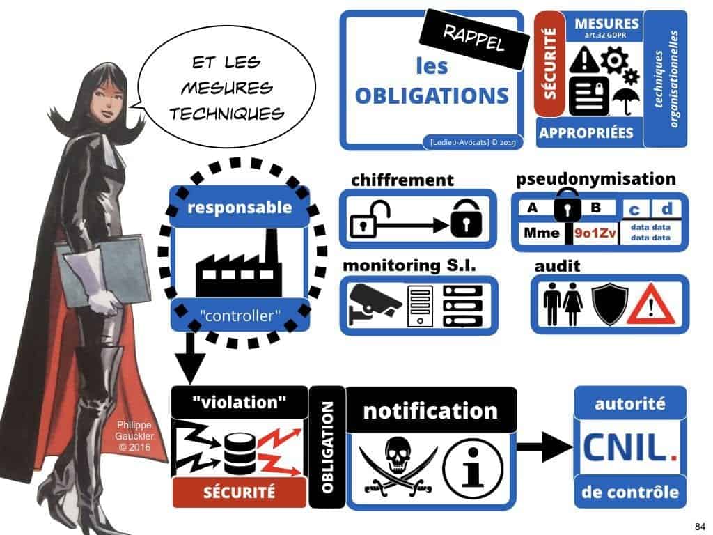 RGPD secteur public et protection des données personnelles