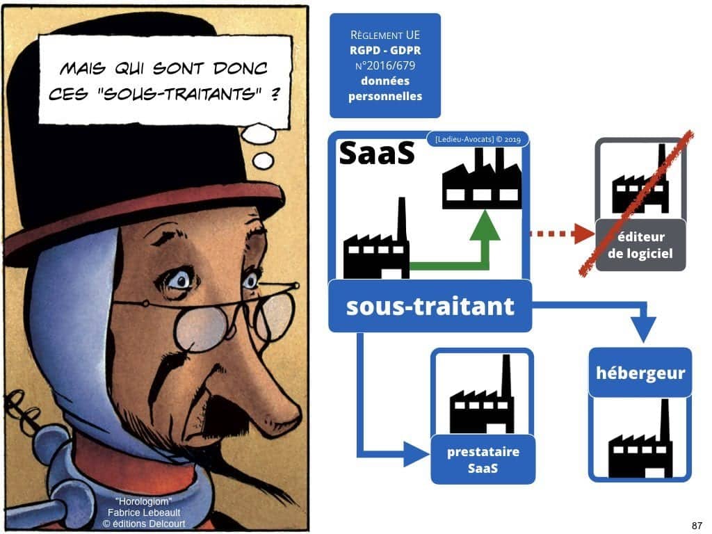 RGPD secteur public et protection des données personnelles