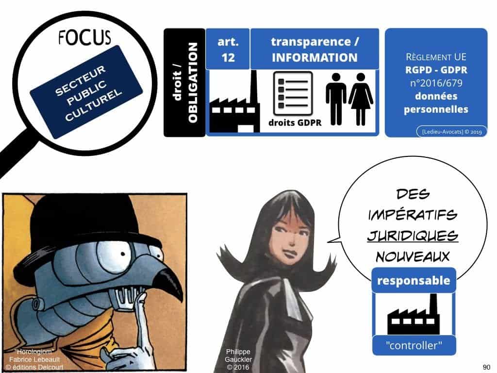 RGPD secteur public et protection des données personnelles