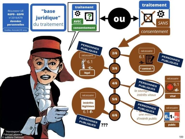 RGPD-secteur-public-CULTUREL-GDPR-personne-publique-etablissement-public-base-de-donnee-a-caractere-personnel-metadonnee-cybersecurite-Ledieu-Avocats.100-1-1024x768