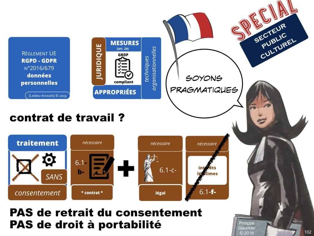 RGPD secteur public et protection des données personnelles