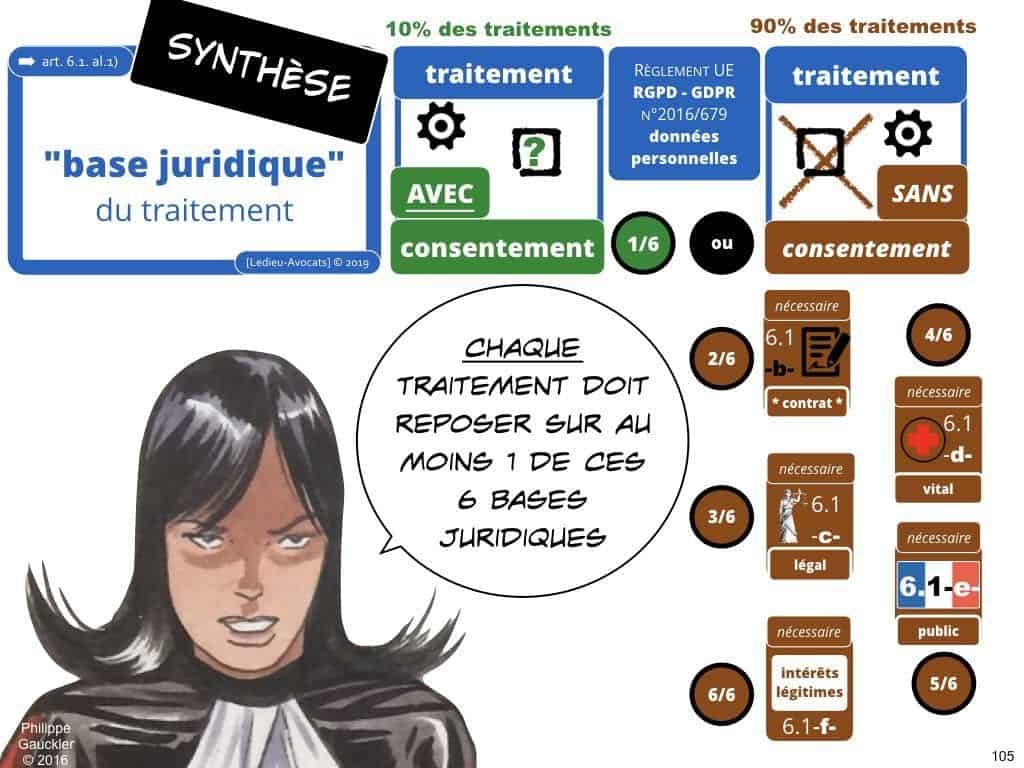 RGPD secteur public et protection des données personnelles