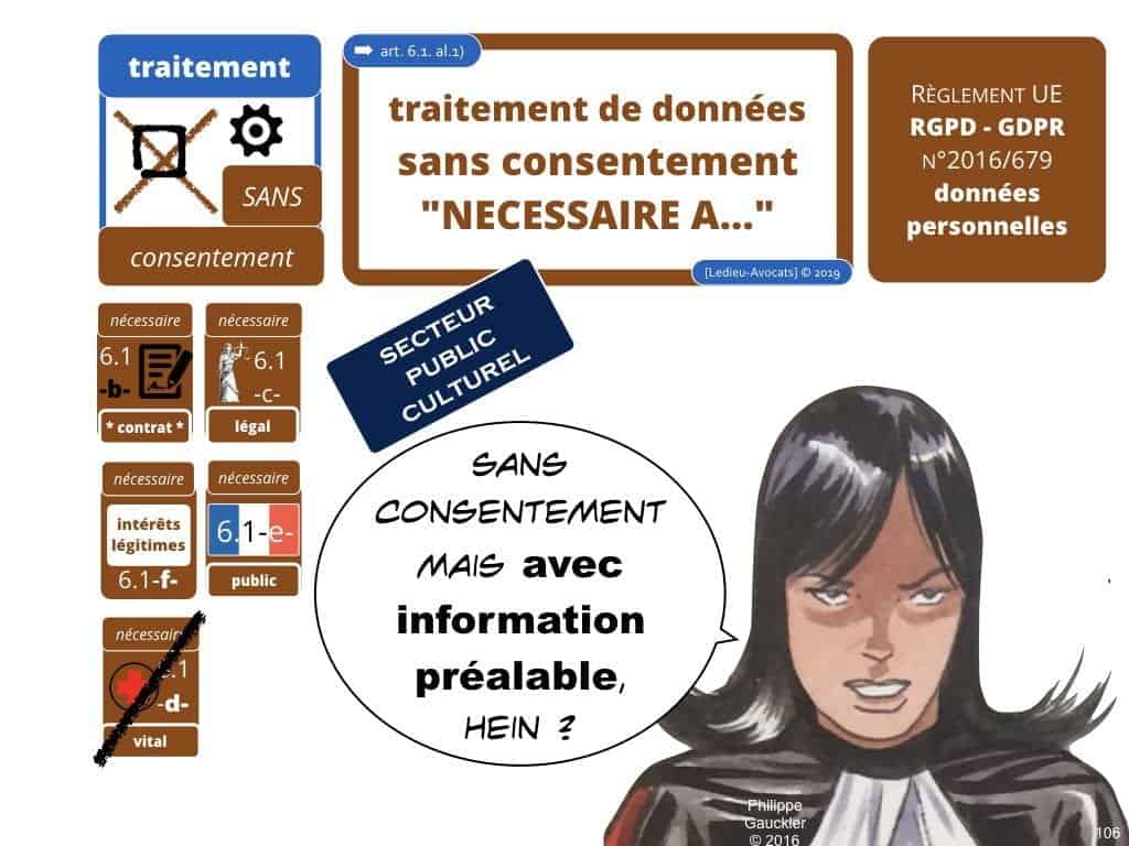 RGPD secteur public et protection des données personnelles
