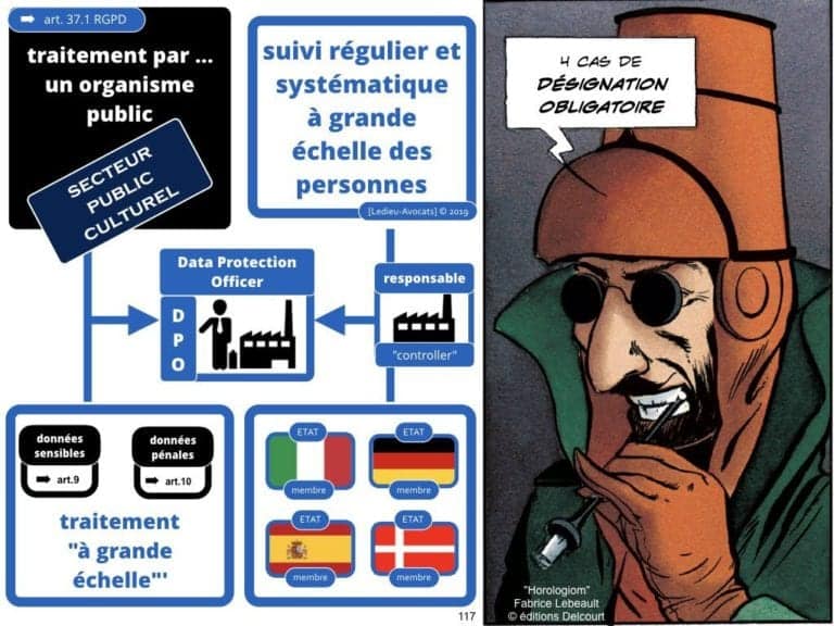 RGPD-secteur-public-CULTUREL-GDPR-personne-publique-etablissement-public-base-de-donnee-a-caractere-personnel-metadonnee-cybersecurite-Ledieu-Avocats.117-1024x768