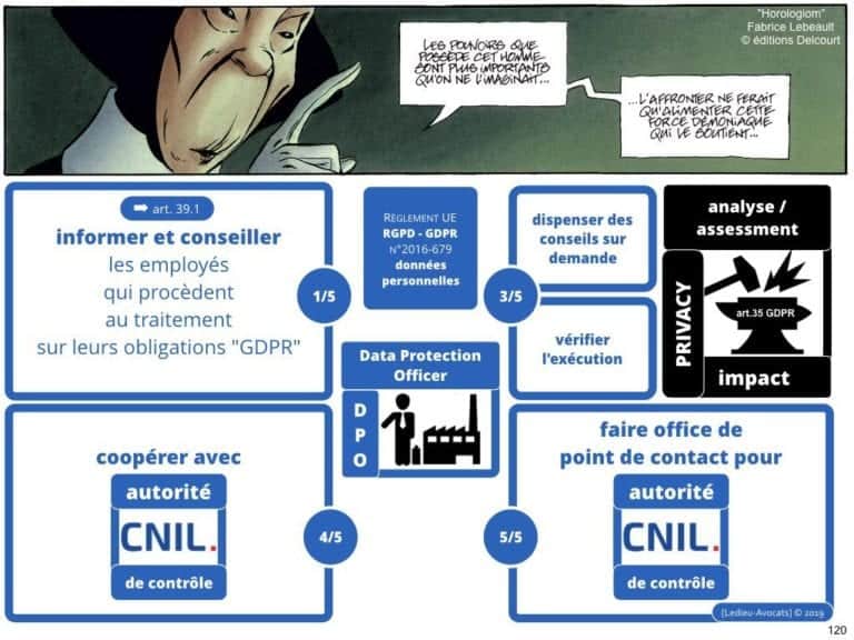 RGPD-secteur-public-CULTUREL-GDPR-personne-publique-etablissement-public-base-de-donnee-a-caractere-personnel-metadonnee-cybersecurite-Ledieu-Avocats.120-1024x768