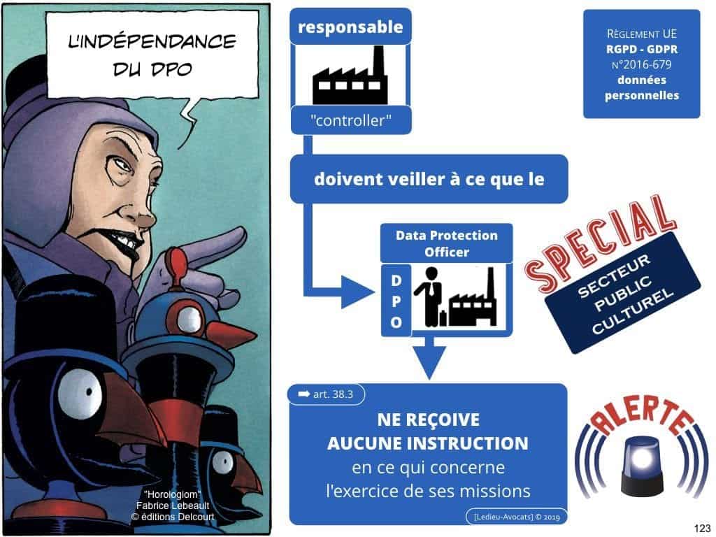 RGPD-secteur-public-CULTUREL-GDPR-personne-publique-etablissement-public-base-de-donnee-a-caractere-personnel-metadonnee-cybersecurite-Ledieu-Avocats.123-1024x768