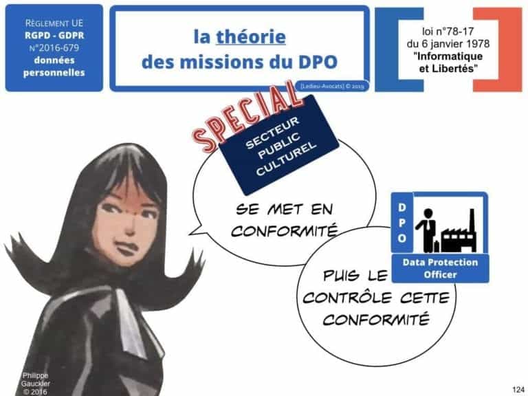 RGPD-secteur-public-CULTUREL-GDPR-personne-publique-etablissement-public-base-de-donnee-a-caractere-personnel-metadonnee-cybersecurite-Ledieu-Avocats.124-1024x768