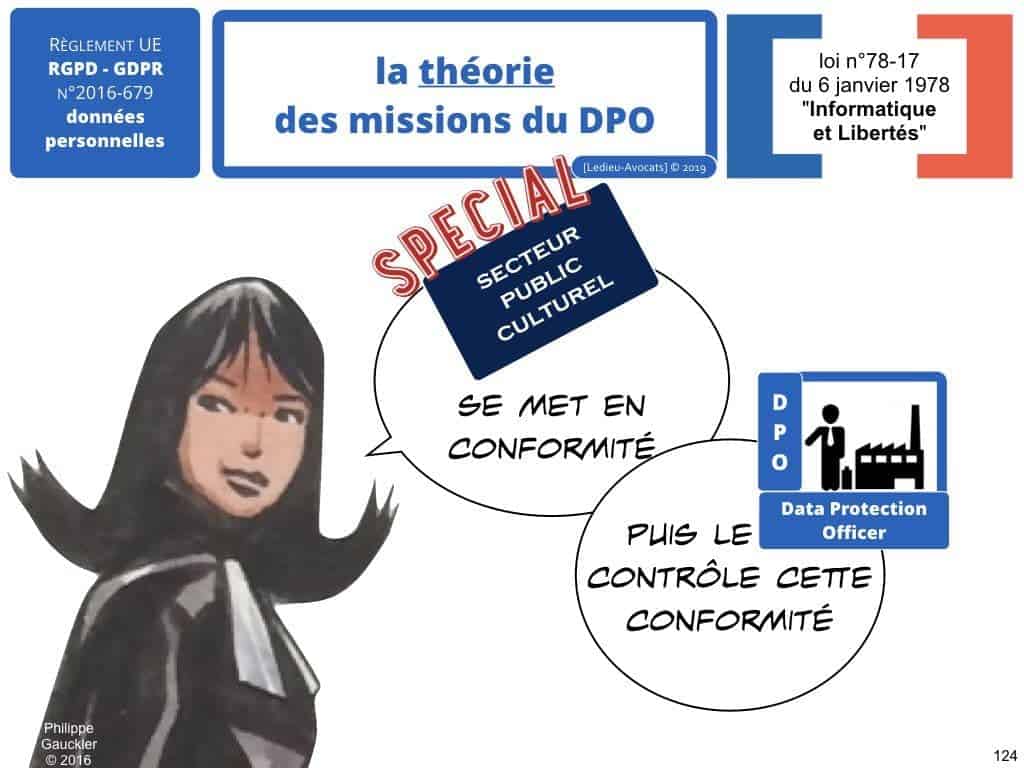 RGPD-secteur-public-CULTUREL-GDPR-personne-publique-etablissement-public-base-de-donnee-a-caractere-personnel-metadonnee-cybersecurite-Ledieu-Avocats.124-1024x768