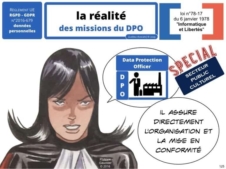 RGPD-secteur-public-CULTUREL-GDPR-personne-publique-etablissement-public-base-de-donnee-a-caractere-personnel-metadonnee-cybersecurite-Ledieu-Avocats.125-1024x768