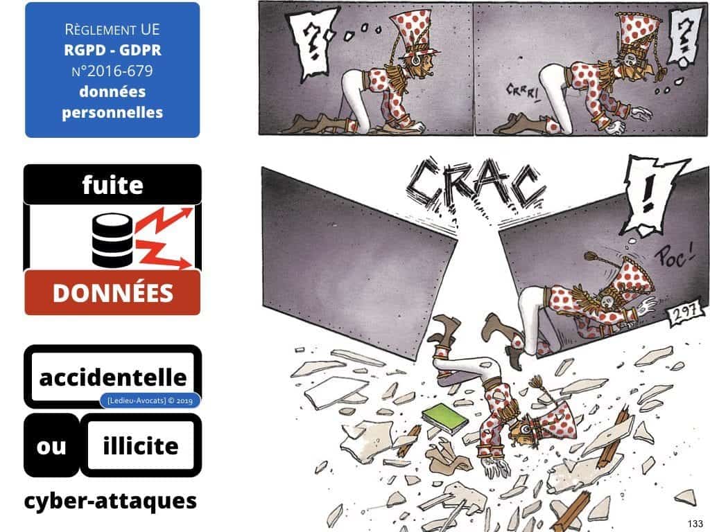 RGPD secteur public et protection des données personnelles