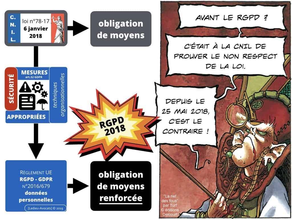 RGPD secteur public et protection des données personnelles