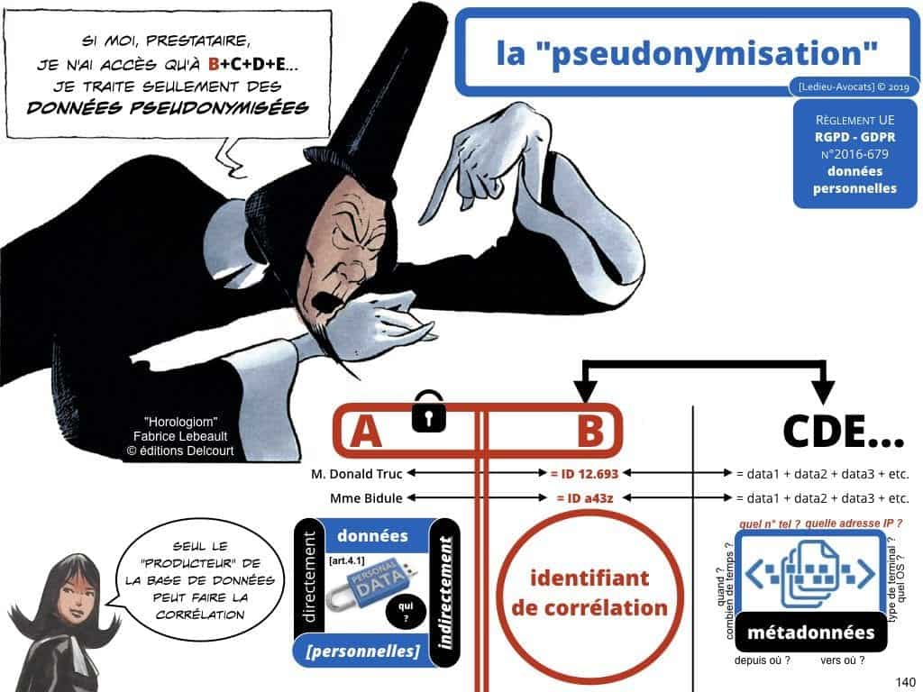 RGPD-secteur-public-CULTUREL-GDPR-personne-publique-etablissement-public-base-de-donnee-a-caractere-personnel-metadonnee-cybersecurite-Ledieu-Avocats.140-1024x768
