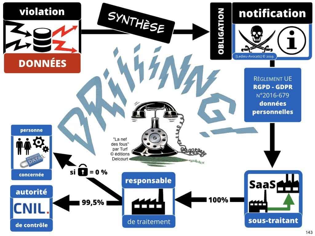 RGPD-secteur-public-CULTUREL-GDPR-personne-publique-etablissement-public-base-de-donnee-a-caractere-personnel-metadonnee-cybersecurite-Ledieu-Avocats.143-1-1024x768