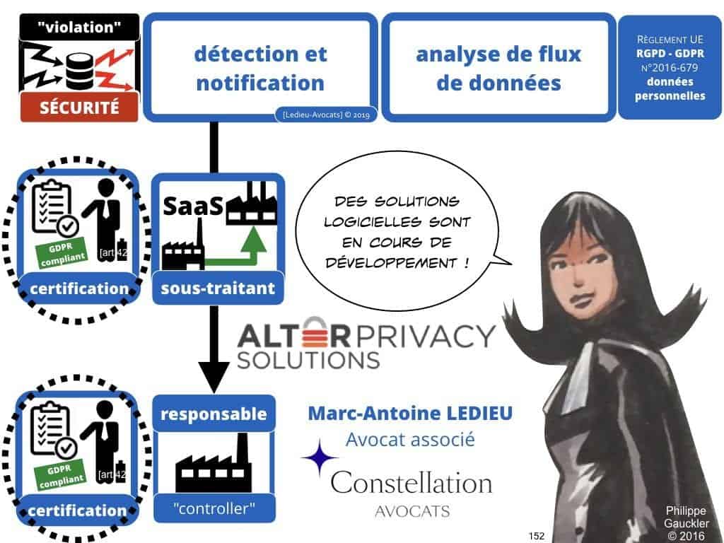 RGPD-secteur-public-CULTUREL-GDPR-personne-publique-etablissement-public-base-de-donnee-a-caractere-personnel-metadonnee-cybersecurite-Ledieu-Avocats.152-1024x768
