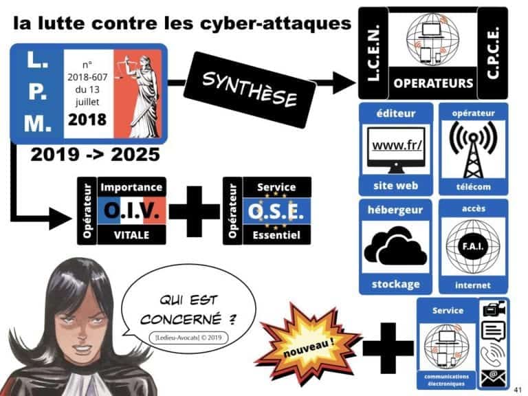 securite-des-systemes-dinformation-CYBER-attaque--OIV-OSE-Operateur-Service-Essentiel-Operateur-Communication-Electronique-CPCE-LCEN-Constellation©Ledieu-Avocats.041-1024x768