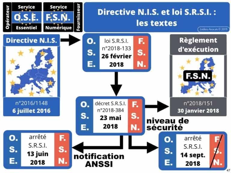 securite-des-systemes-dinformation-CYBER-attaque--OIV-OSE-Operateur-Service-Essentiel-Operateur-Communication-Electronique-CPCE-LCEN-Constellation©Ledieu-Avocats.047-1024x768