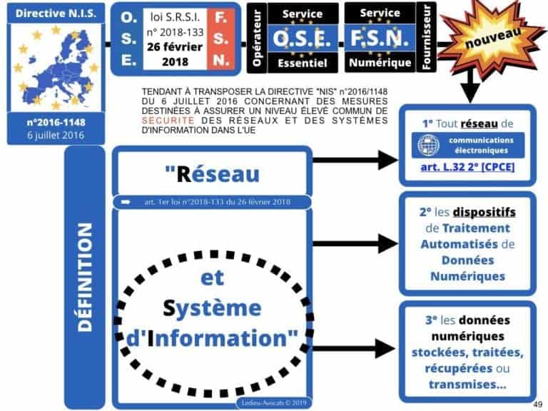 securite-des-systemes-dinformation-CYBER-attaque--OIV-OSE-Operateur-Service-Essentiel-Operateur-Communication-Electronique-CPCE-LCEN-Constellation©Ledieu-Avocats.049-1024x768