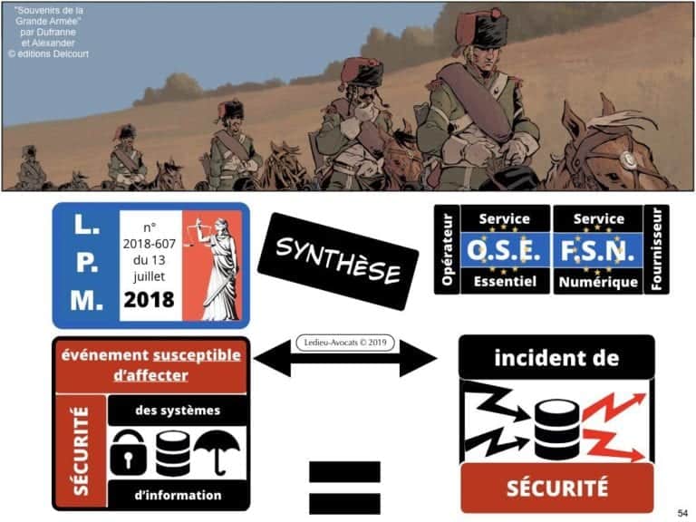 securite-des-systemes-dinformation-CYBER-attaque--OIV-OSE-Operateur-Service-Essentiel-Operateur-Communication-Electronique-CPCE-LCEN-Constellation©Ledieu-Avocats.054-1024x768