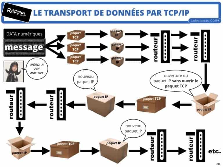 securite-des-systemes-dinformation-CYBER-attaque--OIV-OSE-Operateur-Service-Essentiel-Operateur-Communication-Electronique-CPCE-LCEN-Constellation©Ledieu-Avocats.058-1024x768