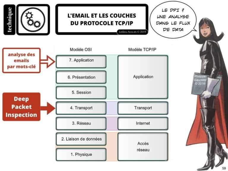 securite-des-systemes-dinformation-CYBER-attaque--OIV-OSE-Operateur-Service-Essentiel-Operateur-Communication-Electronique-CPCE-LCEN-Constellation©Ledieu-Avocats.059-1024x768