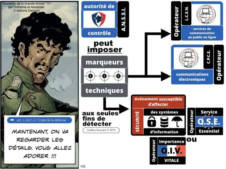 securite-des-systemes-dinformation-CYBER-attaque--OIV-OSE-Operateur-Service-Essentiel-Operateur-Communication-Electronique-CPCE-LCEN-Constellation©Ledieu-Avocats.105-1024x768
