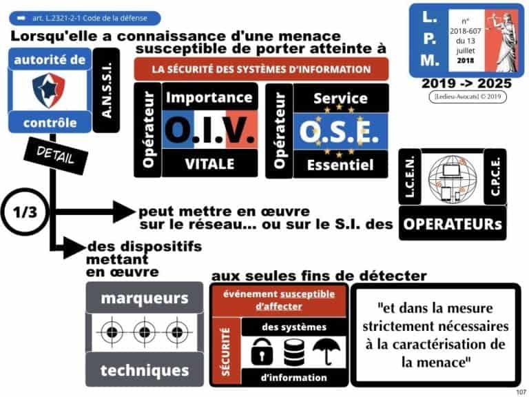 securite-des-systemes-dinformation-CYBER-attaque--OIV-OSE-Operateur-Service-Essentiel-Operateur-Communication-Electronique-CPCE-LCEN-Constellation©Ledieu-Avocats.107-1024x768