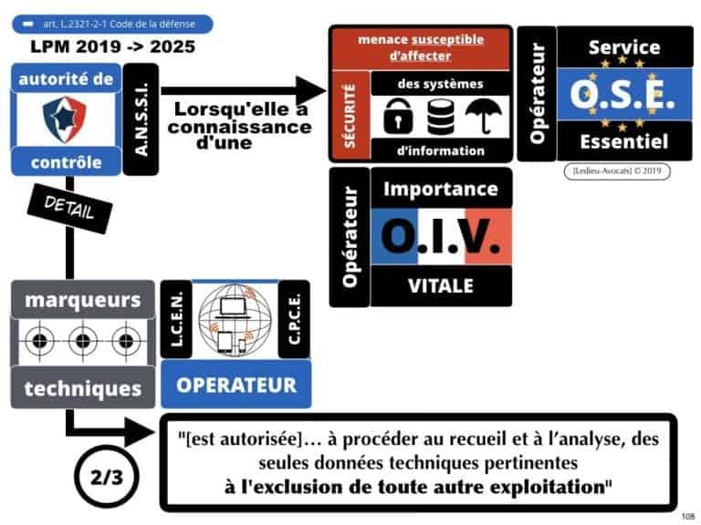 securite-des-systemes-dinformation-CYBER-attaque--OIV-OSE-Operateur-Service-Essentiel-Operateur-Communication-Electronique-CPCE-LCEN-Constellation©Ledieu-Avocats.108-1024x768