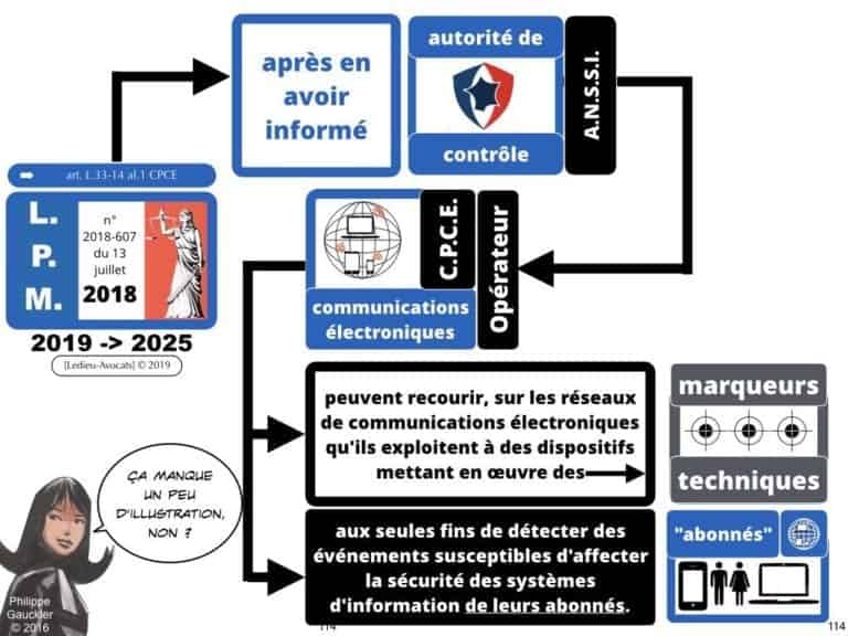 securite-des-systemes-dinformation-CYBER-attaque--OIV-OSE-Operateur-Service-Essentiel-Operateur-Communication-Electronique-CPCE-LCEN-Constellation©Ledieu-Avocats.114-1024x768