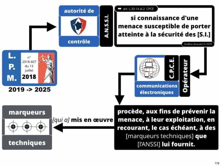 securite-des-systemes-dinformation-CYBER-attaque--OIV-OSE-Operateur-Service-Essentiel-Operateur-Communication-Electronique-CPCE-LCEN-Constellation©Ledieu-Avocats.116-1024x768