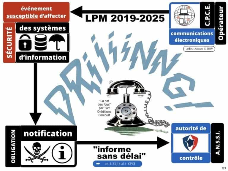 securite-des-systemes-dinformation-CYBER-attaque--OIV-OSE-Operateur-Service-Essentiel-Operateur-Communication-Electronique-CPCE-LCEN-Constellation©Ledieu-Avocats.121-1024x768