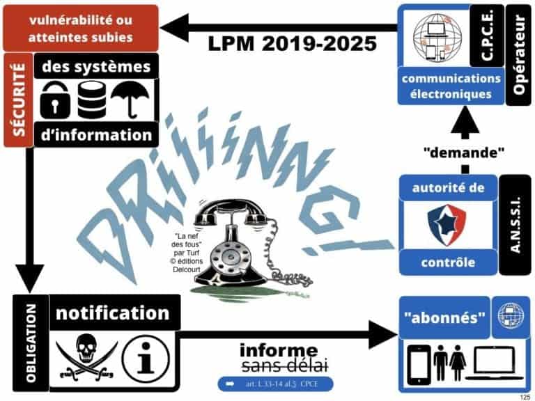 securite-des-systemes-dinformation-CYBER-attaque--OIV-OSE-Operateur-Service-Essentiel-Operateur-Communication-Electronique-CPCE-LCEN-Constellation©Ledieu-Avocats.125-1024x768